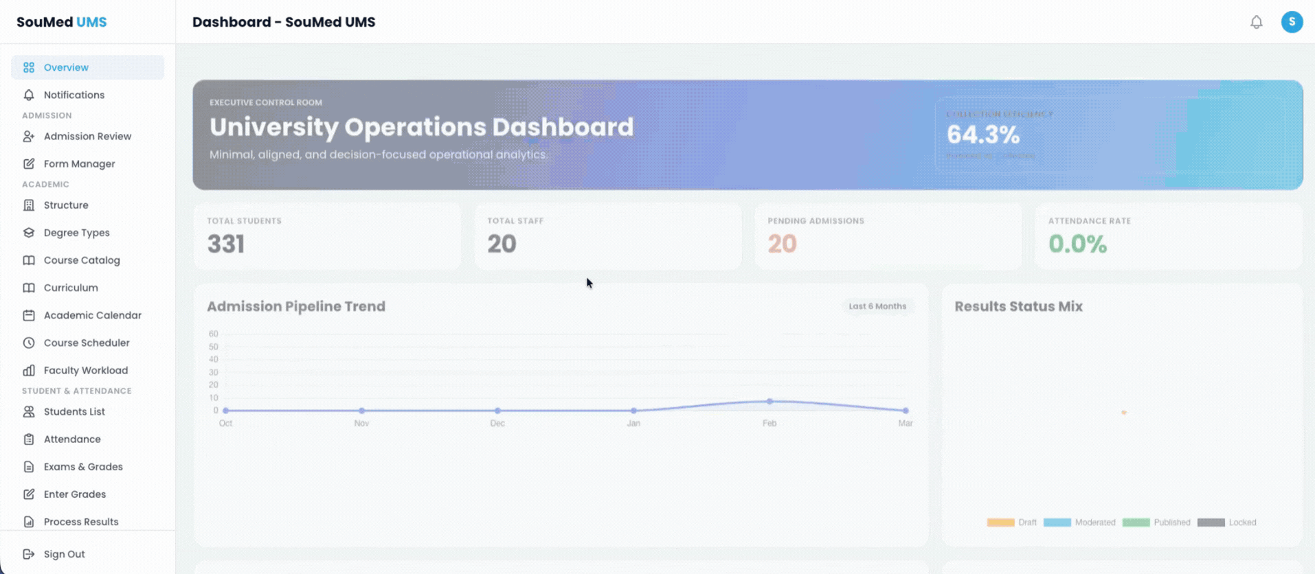 University Systems functional dashboard software interface